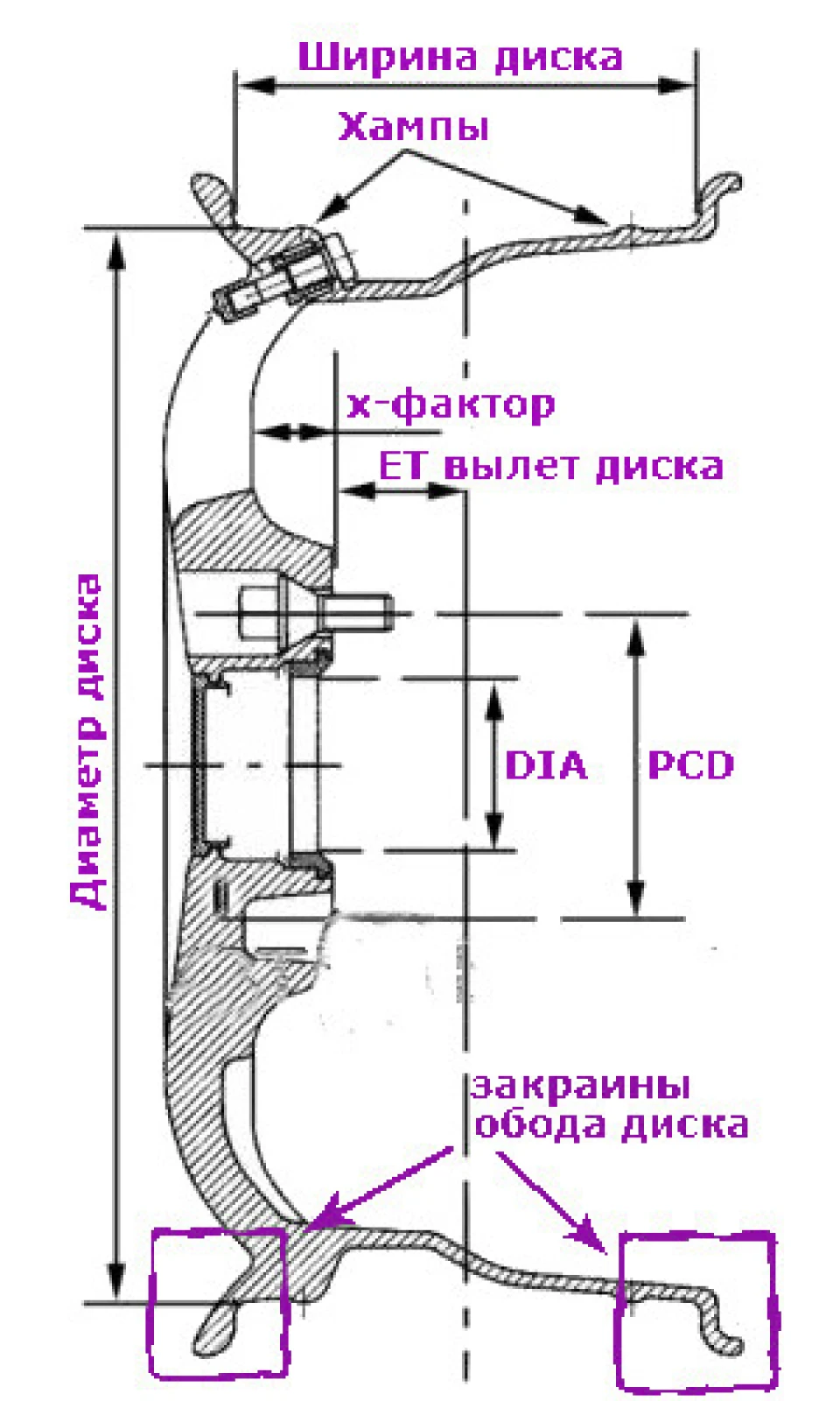 Вибір дисків на зиму