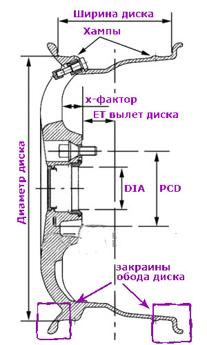 Вибір дисків на зиму 1