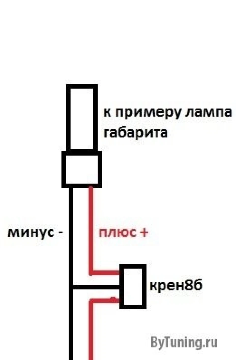 Сині SMD лампи габаритних вогнів