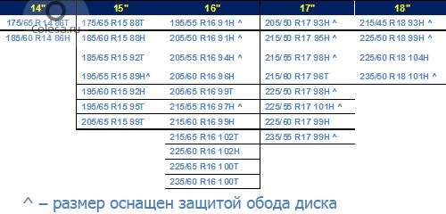 Вибір зимової гуми Michelin X-Ice Xi3 & Nokian Hakkapeliitta R2 5