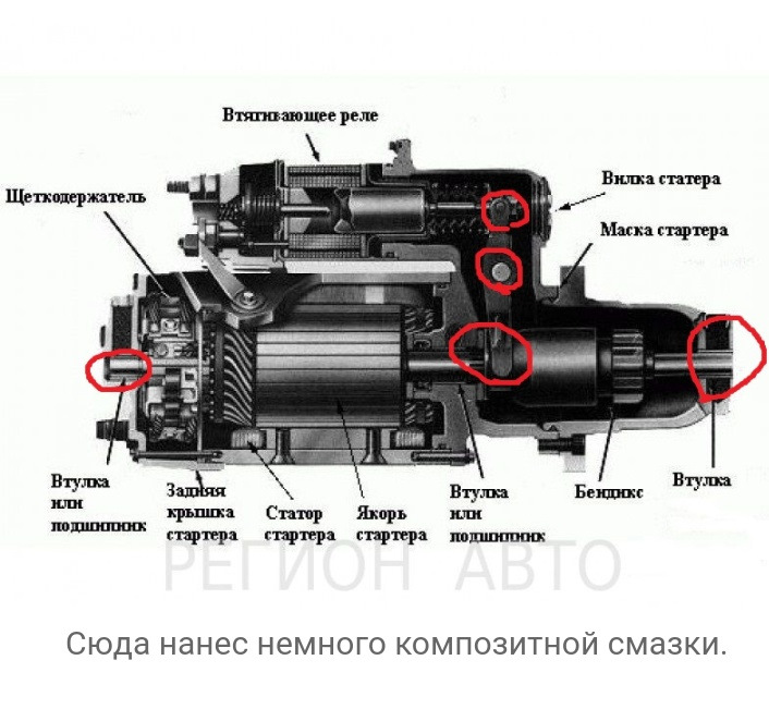 Чистка стартера, що втягує 1