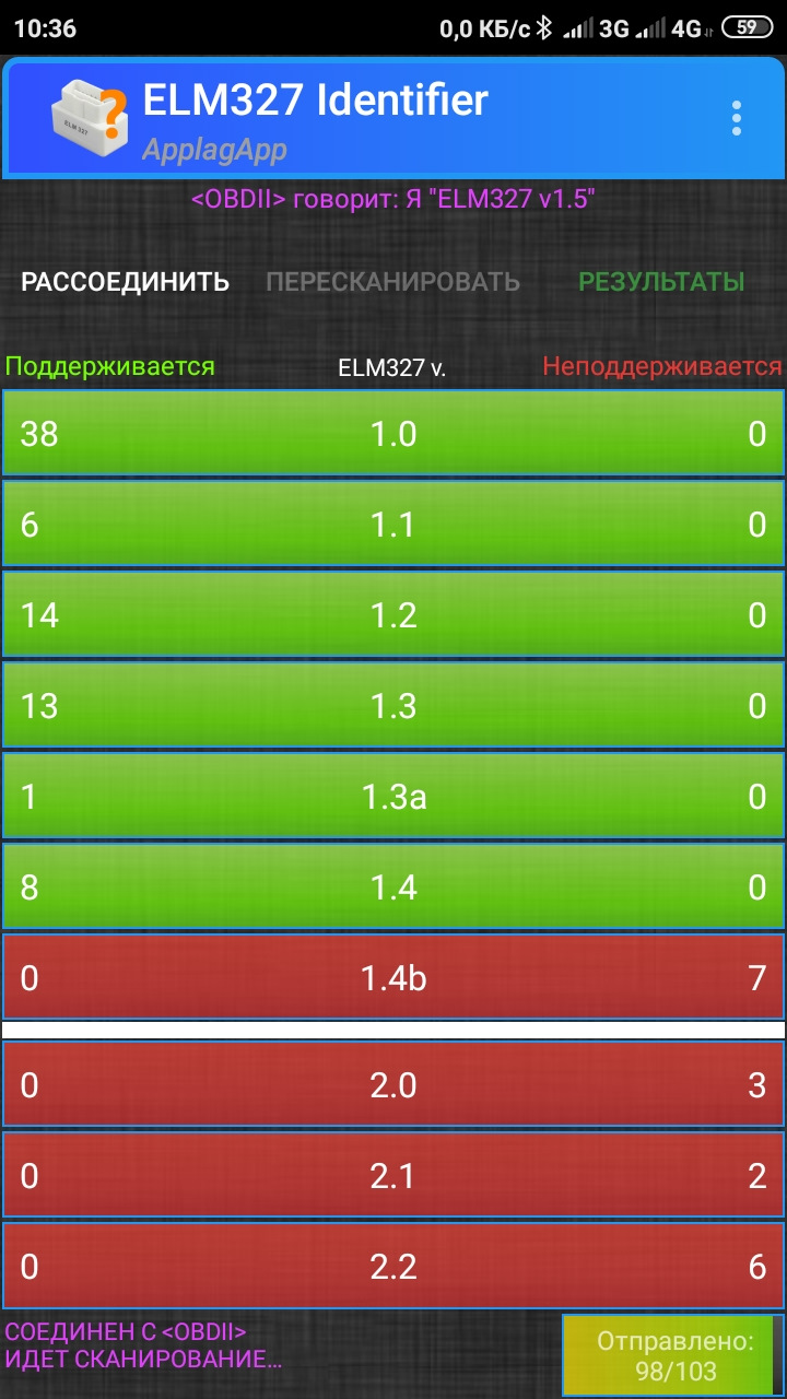 ELM 327 та деякі показники 3