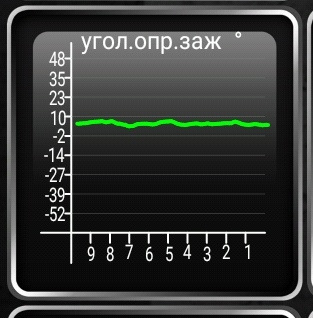 ELM 327 та деякі показники 5