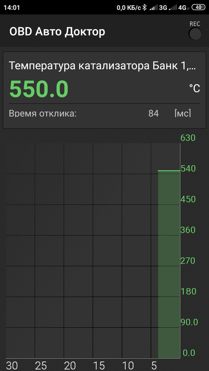 ELM 327 + прога OBD Авто доктор 2