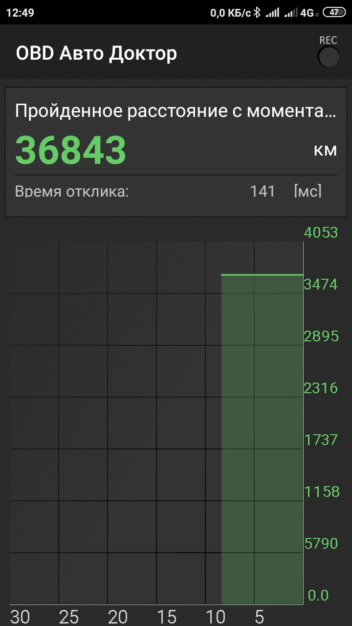 ELM 327 + прога OBD Авто доктор 4