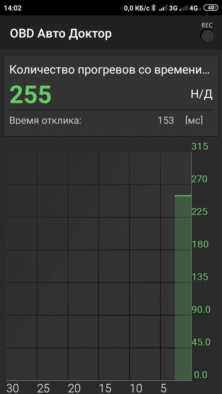 ELM 327 + прога OBD Авто доктор 3