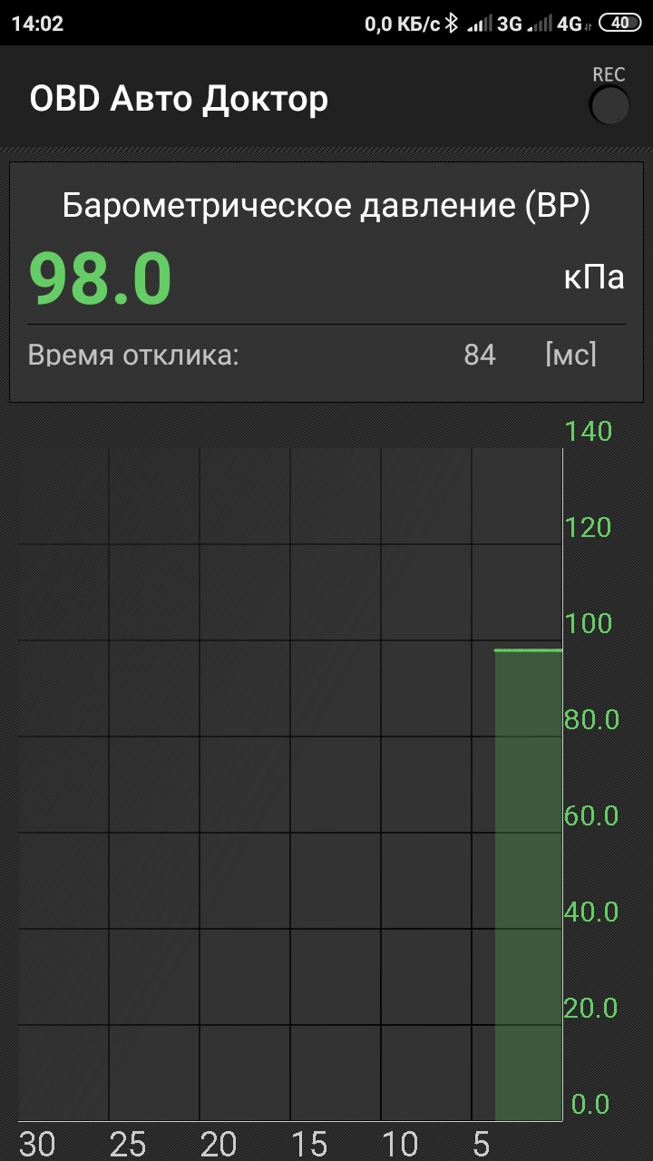 ELM 327 + прога OBD Авто доктор 5