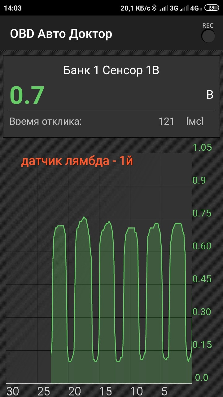 ELM 327 + прога OBD Авто доктор 1