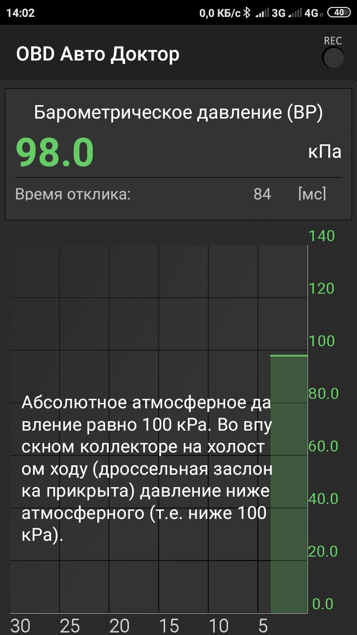 Показання датчиків та їх розшифрування 3