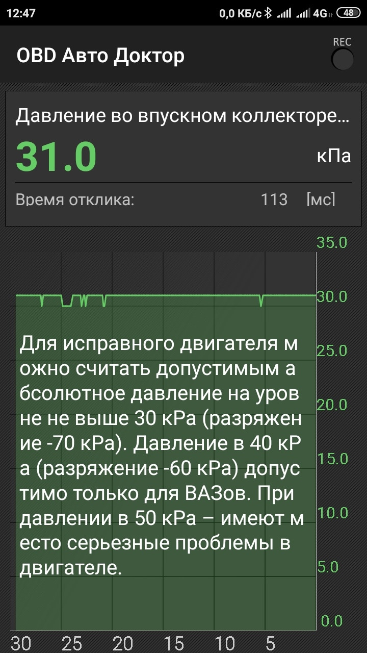 Показання датчиків та їх розшифрування 4