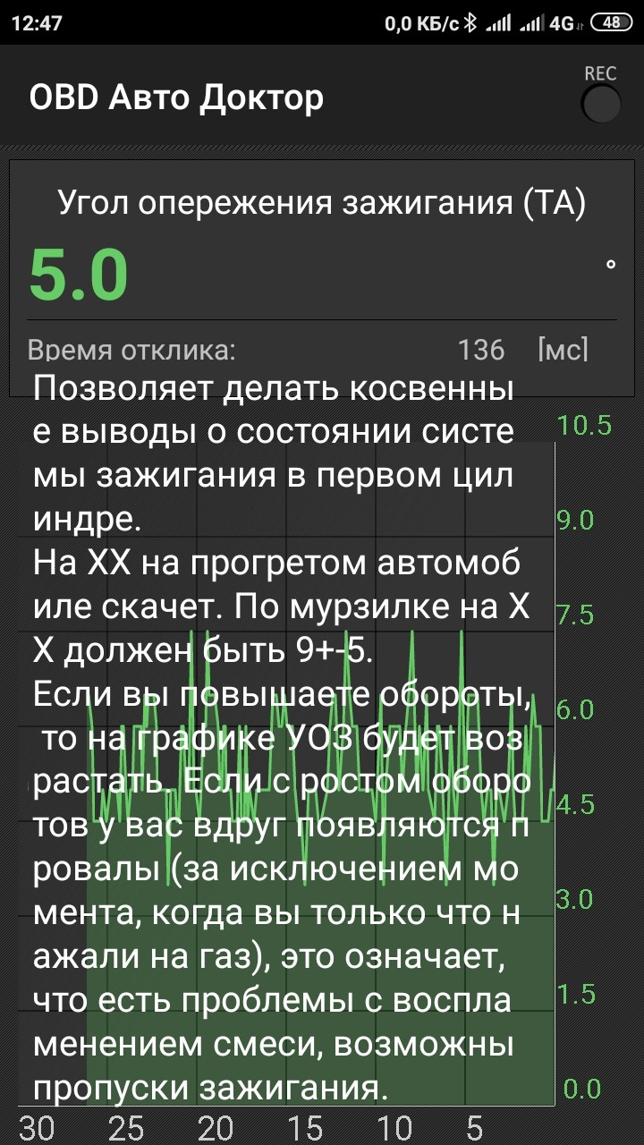 Показання датчиків та їх розшифрування 5
