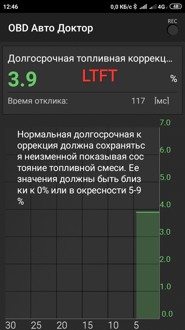 Показання датчиків та їх розшифрування 1