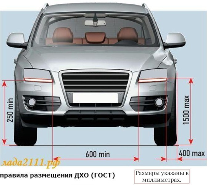 Роздуми на тему ДХО 1