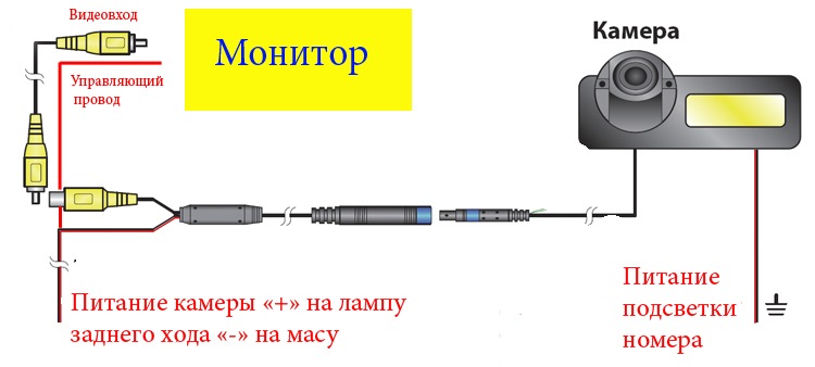 Камера заднього виду 1