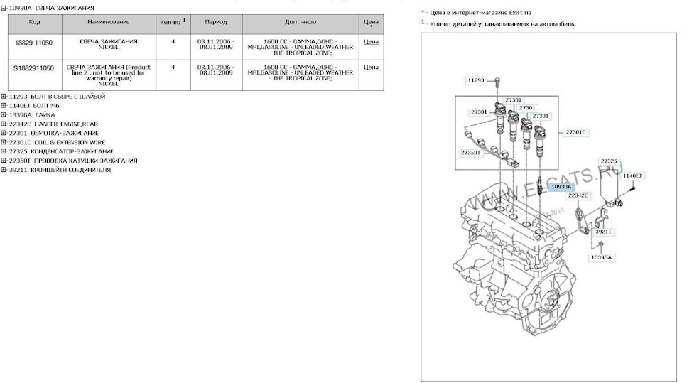 Свічки для Hyundai Elantra J4 5