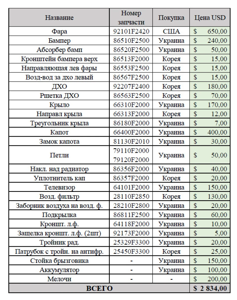 #7. Купив усі запчастини (список та ціни). Було складно, шалені ціни запчастин на SPORT.