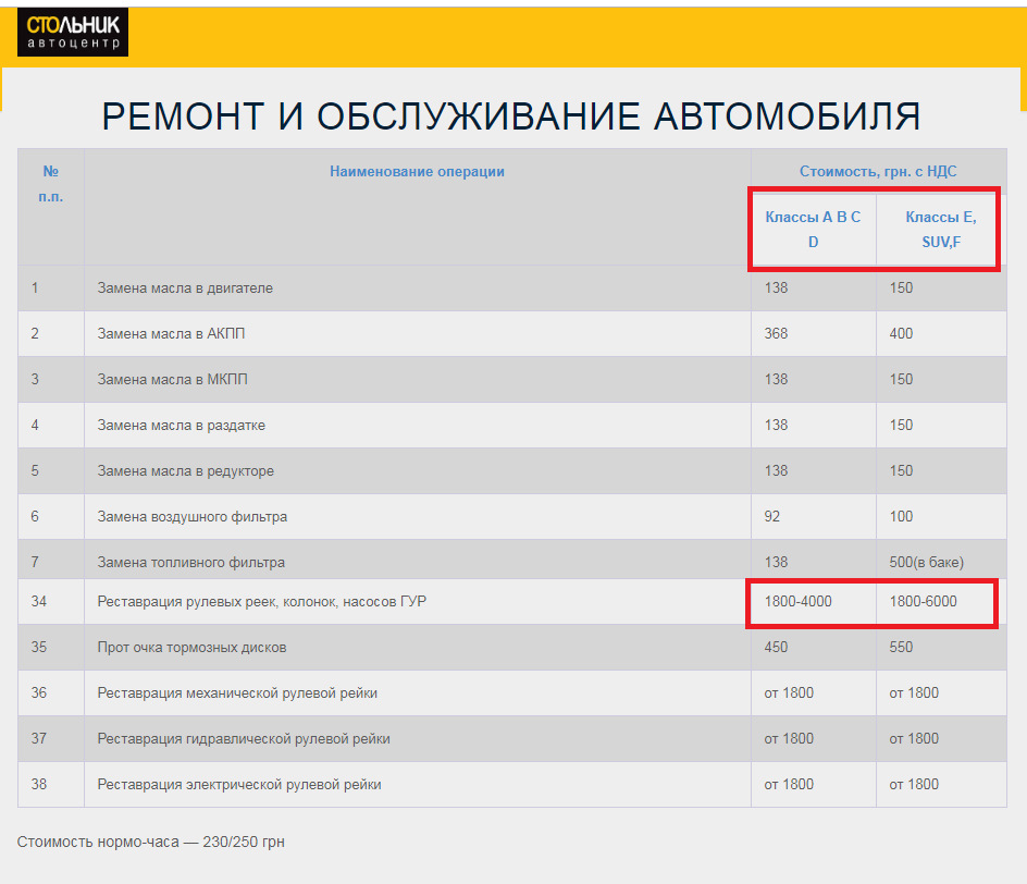 Заміна втулки рульової рейки або як не потрапити на сто для ло*ів 4