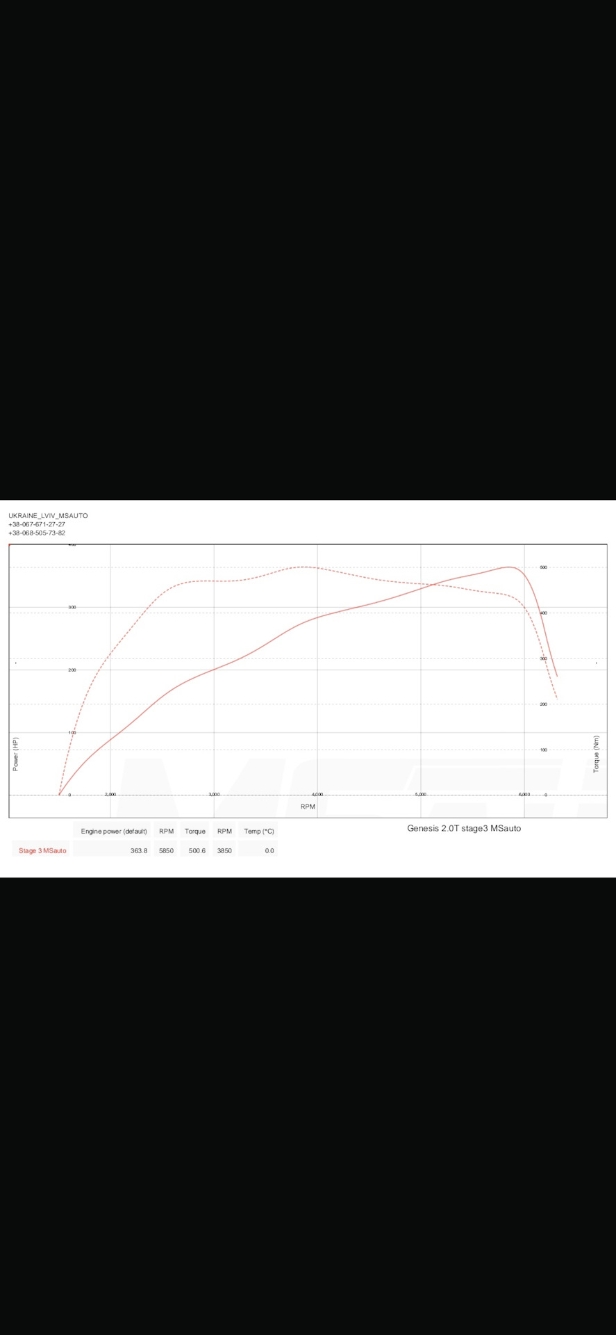 Стейдж 3 або на що здатний G4KF. 5