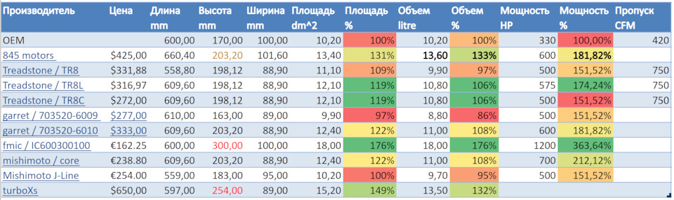 Вибір інтеркулера 1