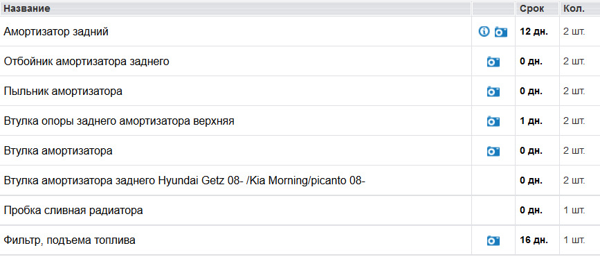 Готуємось до великого ТО 2
