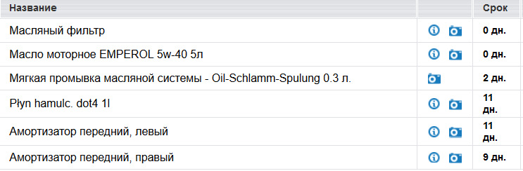 Готуємось до великого ТО 3