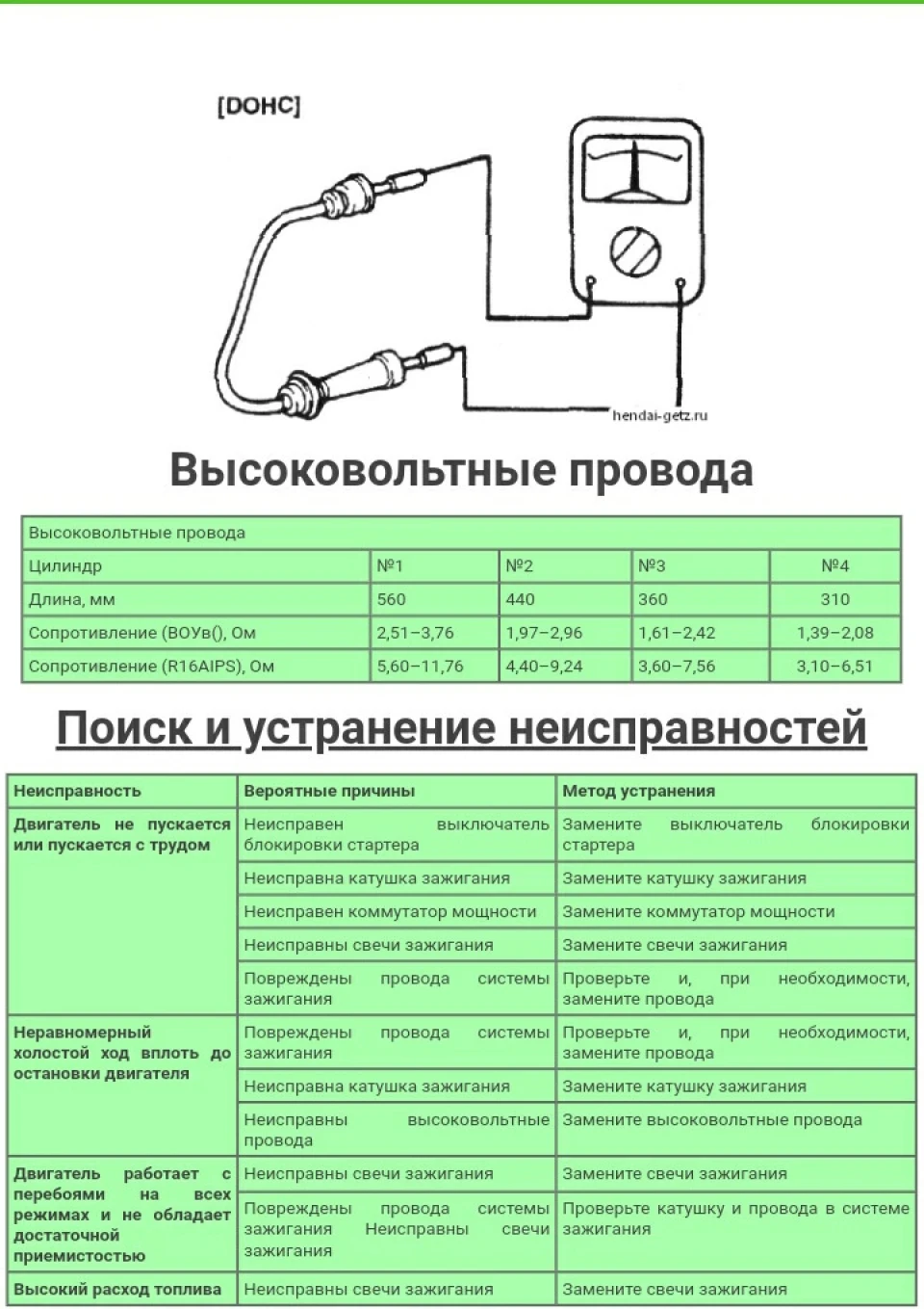 Перевірив ВВ дроти!