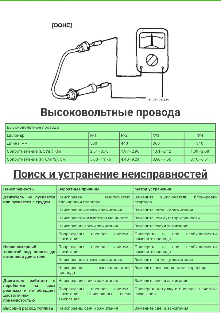 Перевірив ВВ дроти! 1