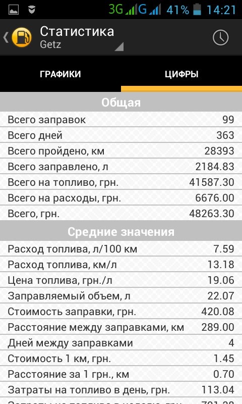 Підсумки 2015 року, ч.2 - фінансово-паливна. 2