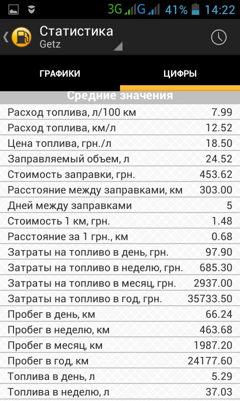 Підсумки 2015 року, ч.2 - фінансово-паливна. 3