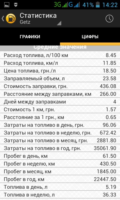 Підсумки 2015 року, ч.2 - фінансово-паливна. 4