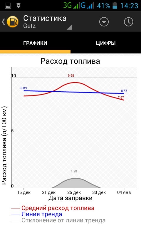 Підсумки 2015 року, ч.2 - фінансово-паливна. 5