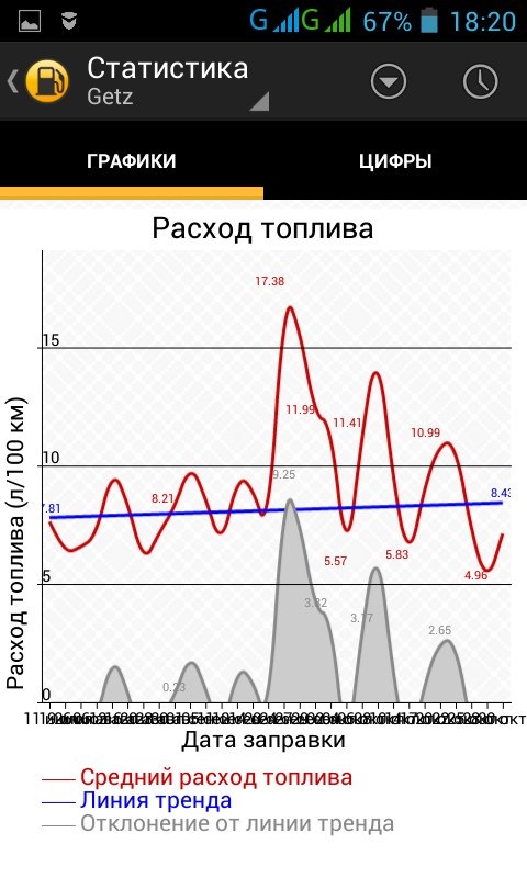 Додаток до Андроїда для підрахунку витрати палива. Підсумки 4-х місяців. 4