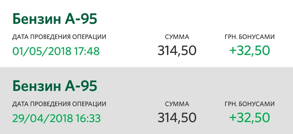 Як заправлятися на Возі за ціною УкрНафти