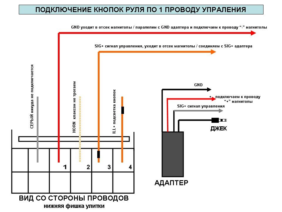 Мультируль 2