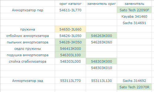 Планове обслуговування 4