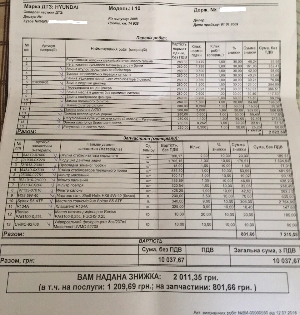 Враження від Десяточки