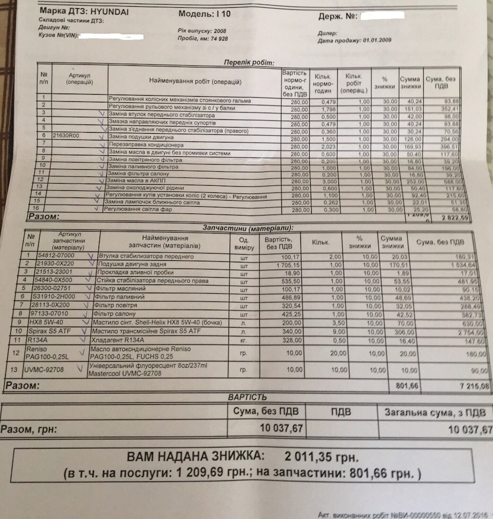 Враження від Десяточки 1