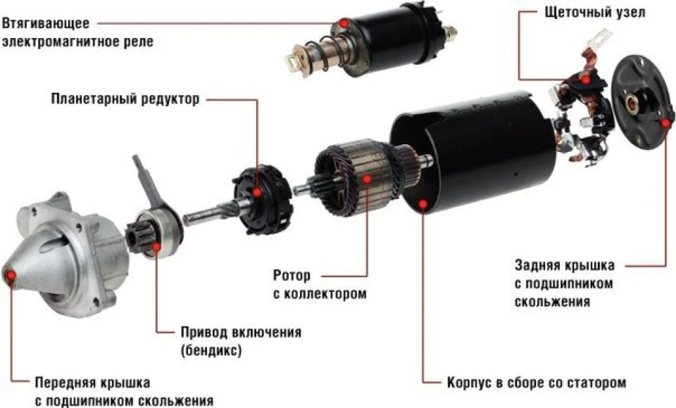 Перебір стартера