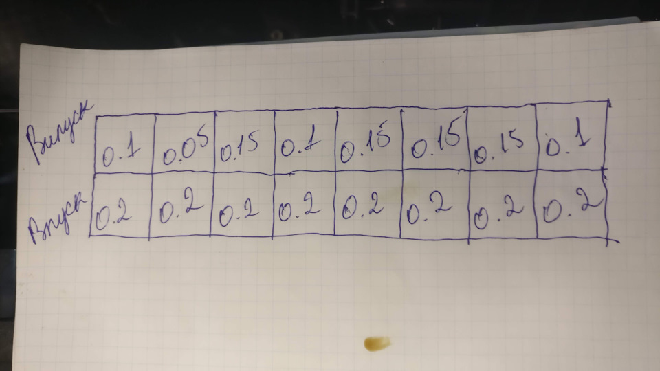 Регулювання клапанів 1