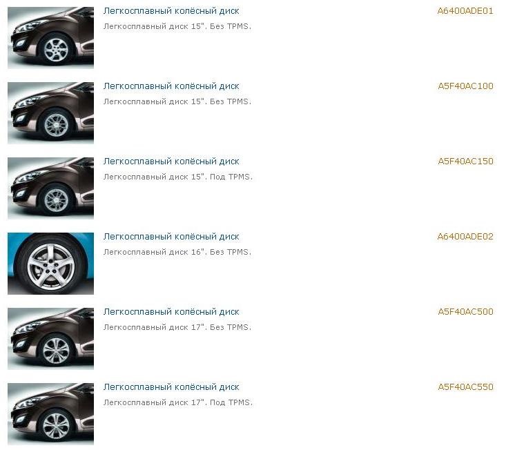 Акссесуари до Хюндаю i30/i30cw 2012 1
