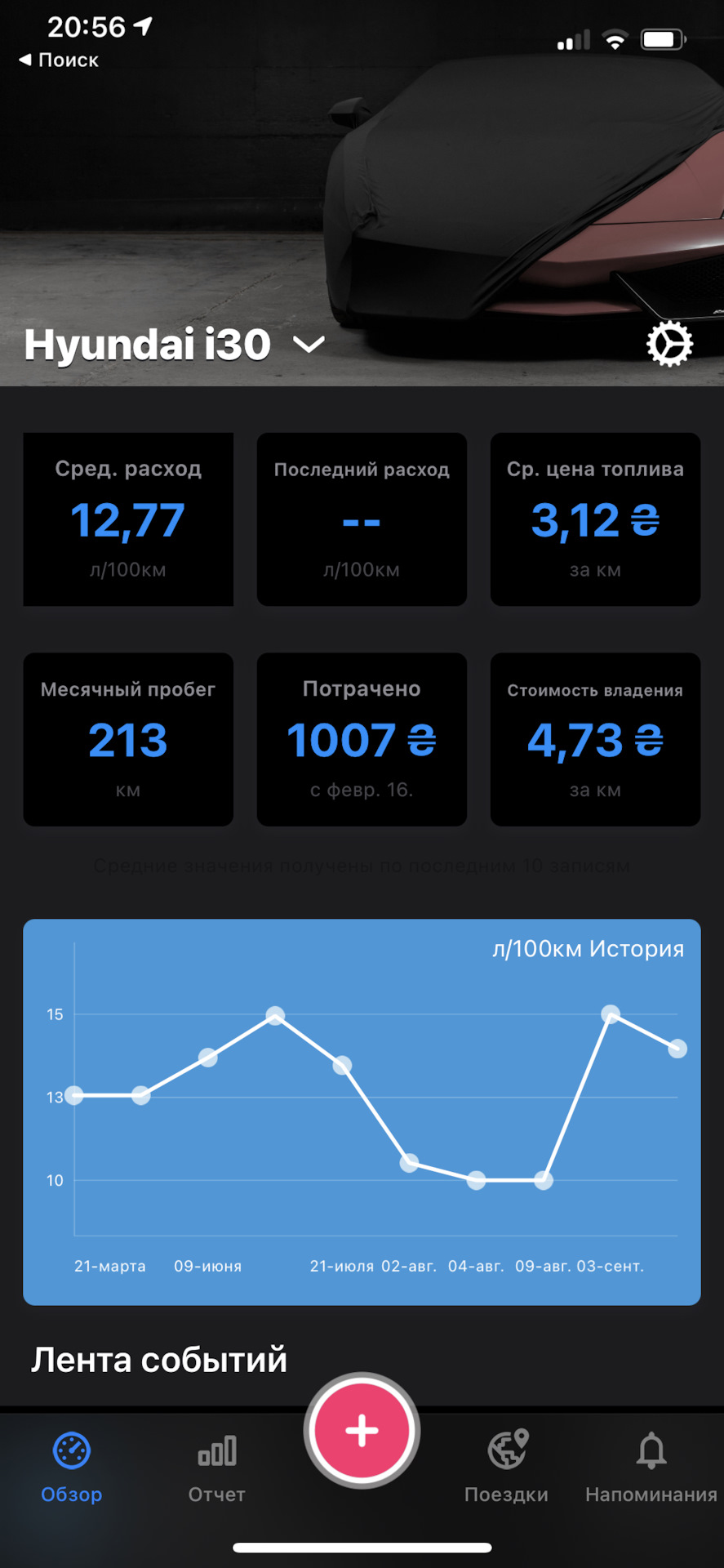 Затрата, що зажерлася 3