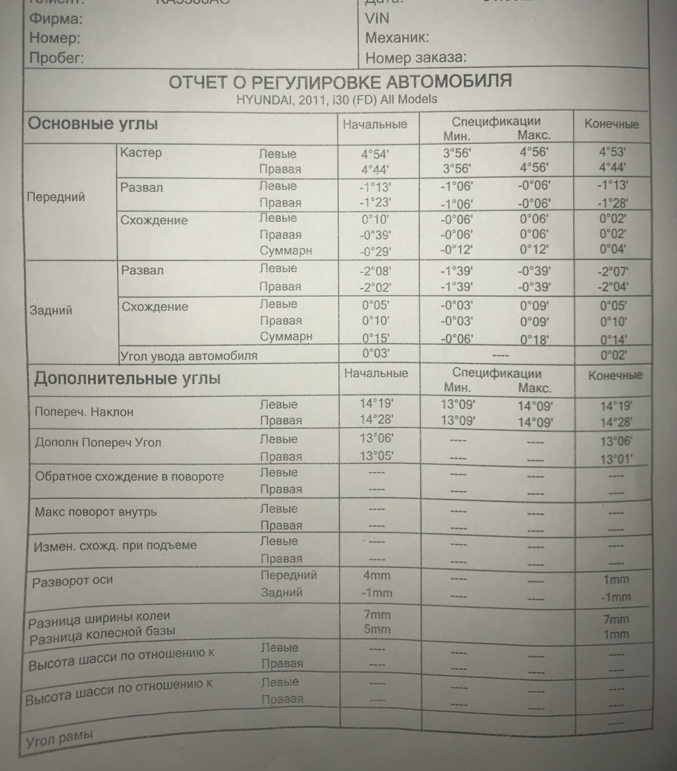 Покупка нової гуми та розвал/сходження 3