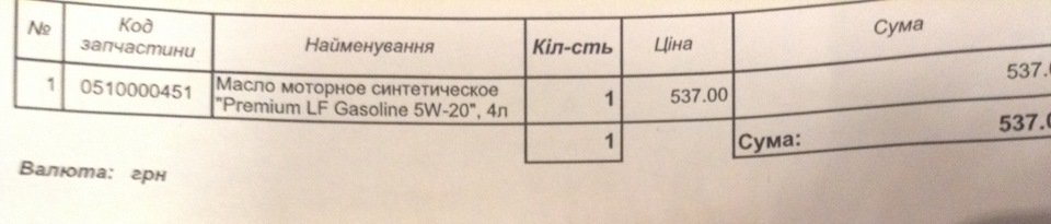Купив олію та гумки. Всім дякую за допомогу з олією! 2