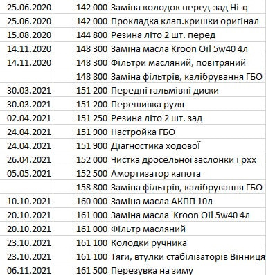 Що зроблено за рік 4