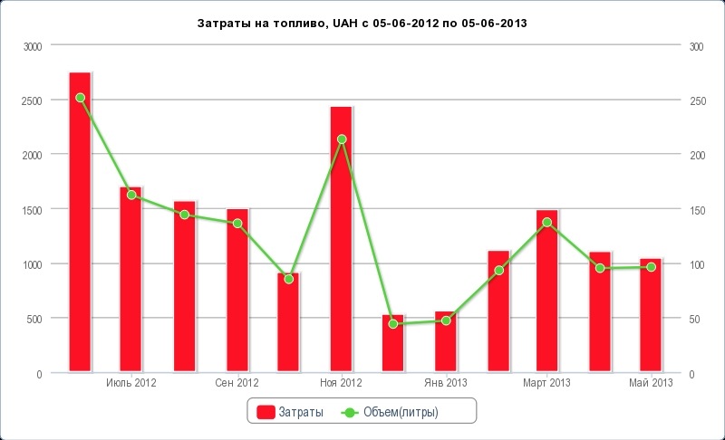 Два роки знайомства 4