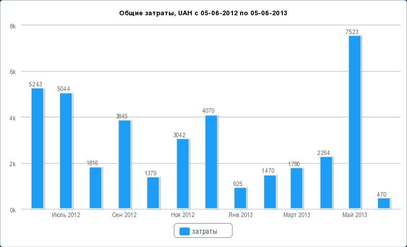 Два роки знайомства 3