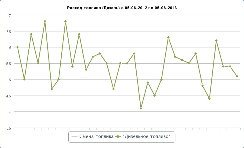 Два роки знайомства 2