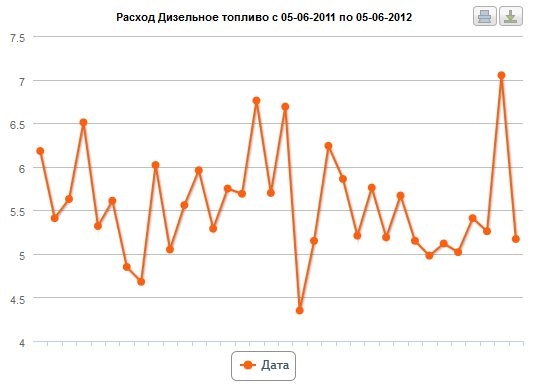 Рік знайомства 1
