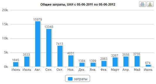 Рік знайомства 2