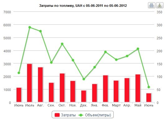Рік знайомства 3